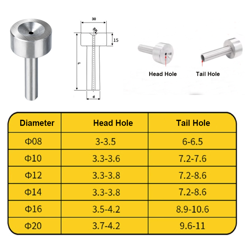 slide-retainers