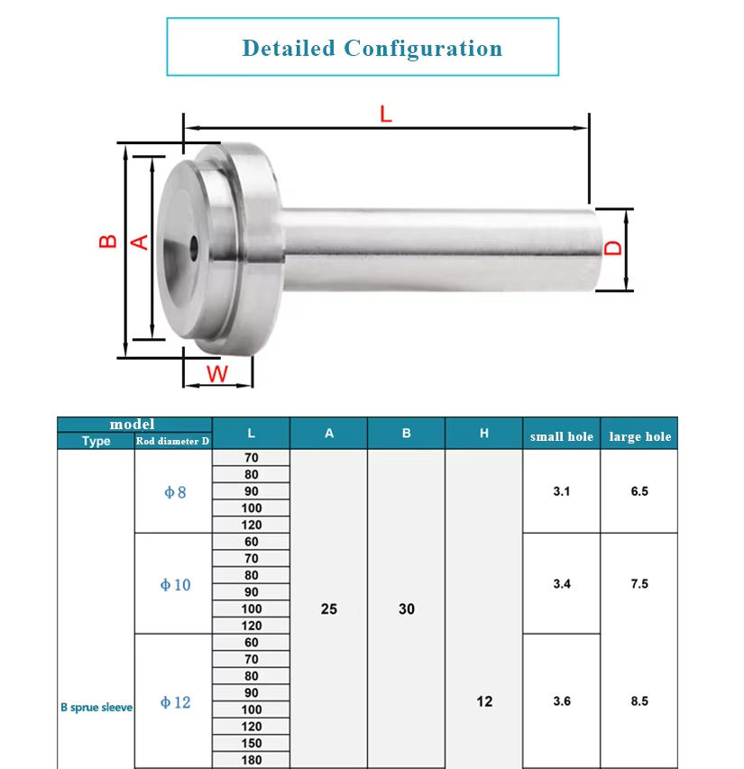 slide-retainers